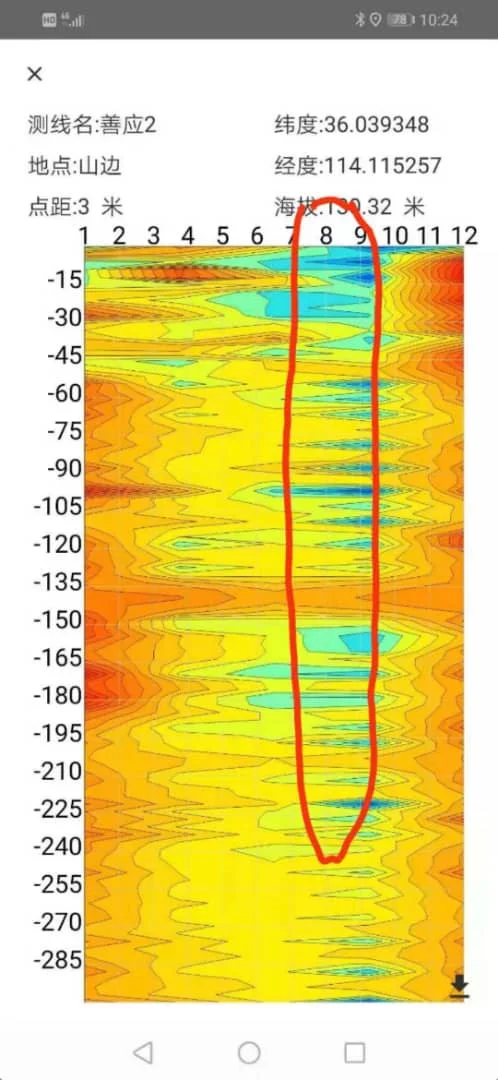 Localisateur d'eau souterraine pour équipement de détection d'eau