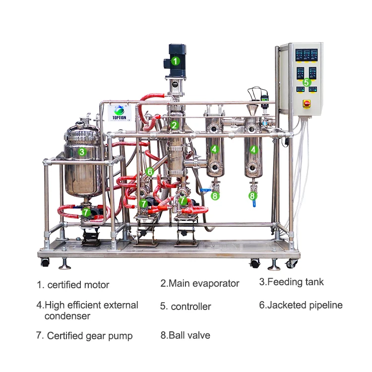 TOPTION Hot Selling Extractor Vacuum Distillation Apparatus Molecular ...