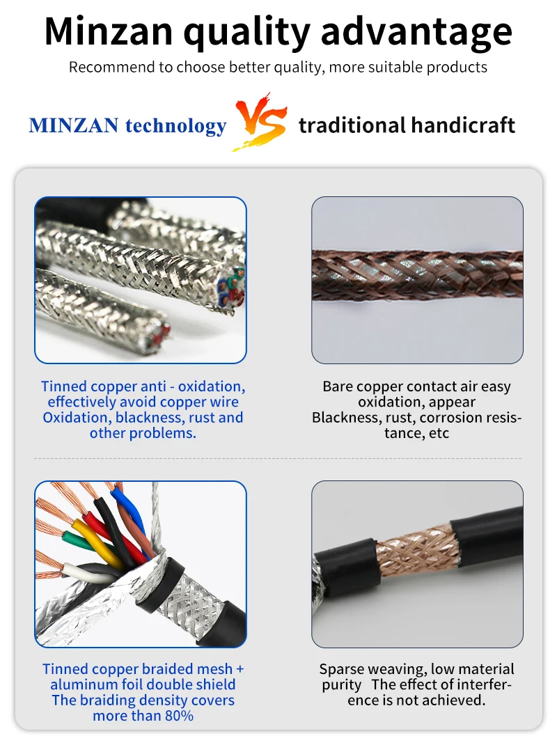 Awm 2464 Tinned Copper 2/3/4/5/6 Core 18AWG 20AWG 22AWG 24AWG 26AWG Shielded Flexible Signal Cable Wire插图4