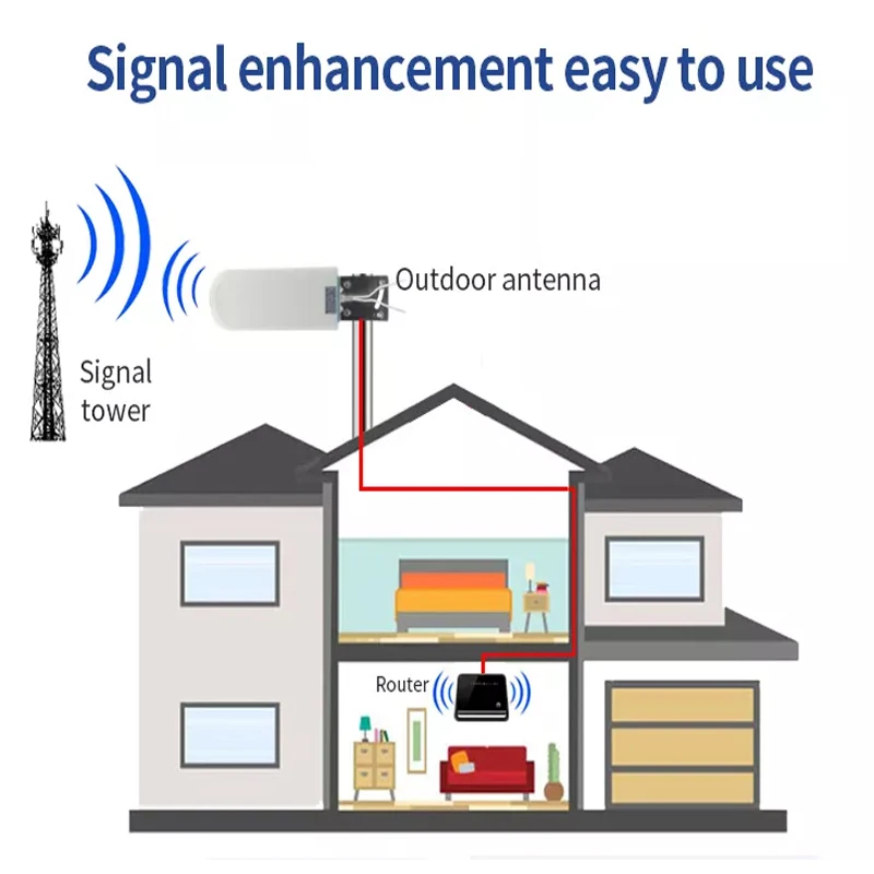 3g   4g Aircraft Carrier Antenna 25dbi Lte Antenna Amplifier 4g   3g 