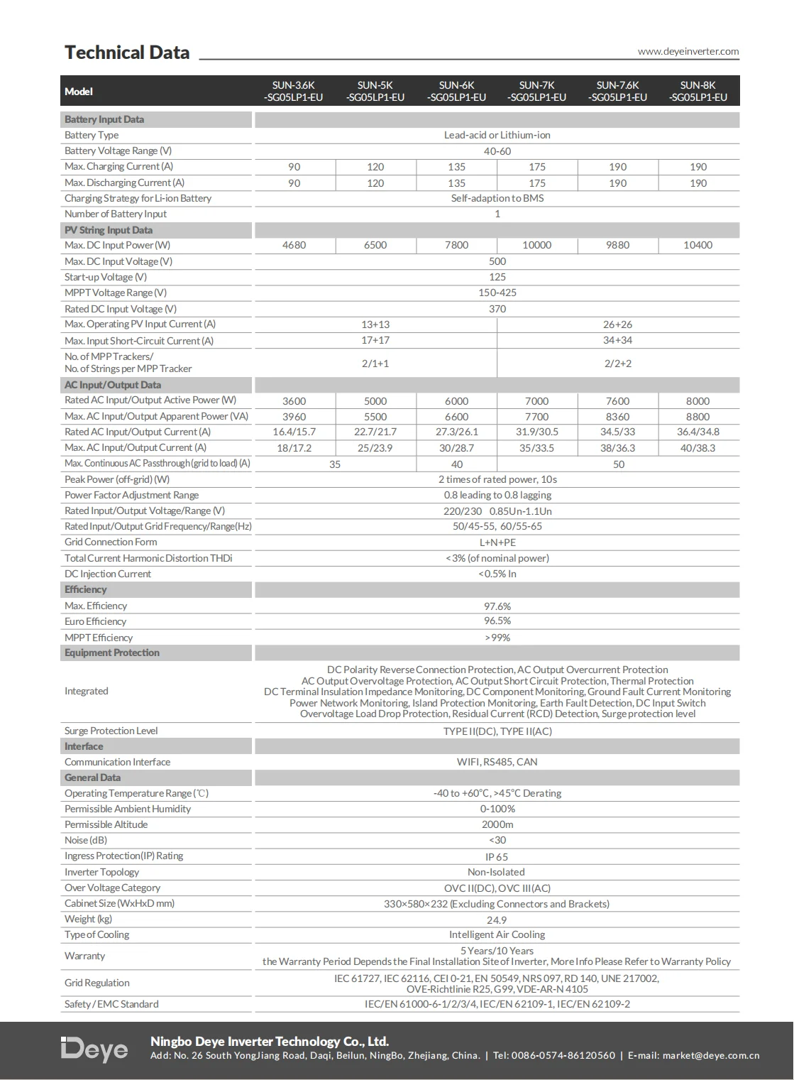 2024 Deye Hybrid Inverter 5kw 6kw 7kw 8kw Sun-sg05lp1-eu Inverter ...