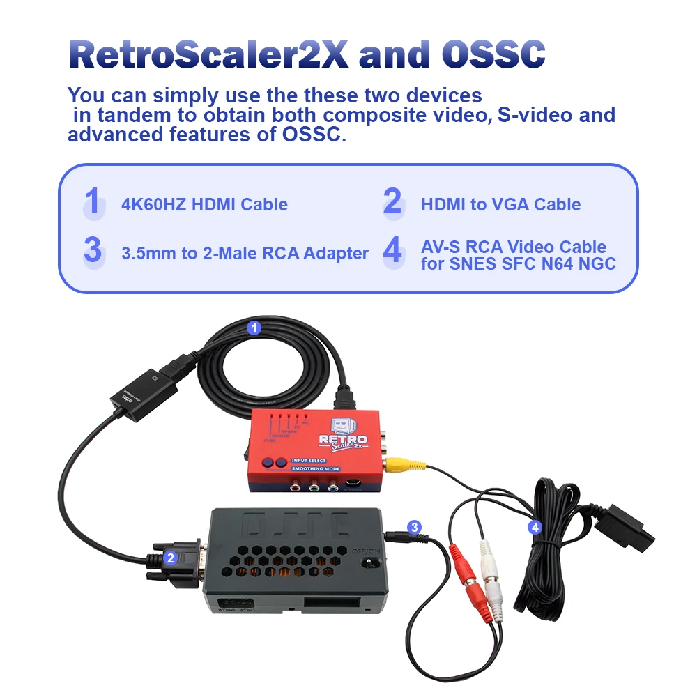RetroScaler 2x PS2 to HDMI Converter for Retro Consoles & OEM Support