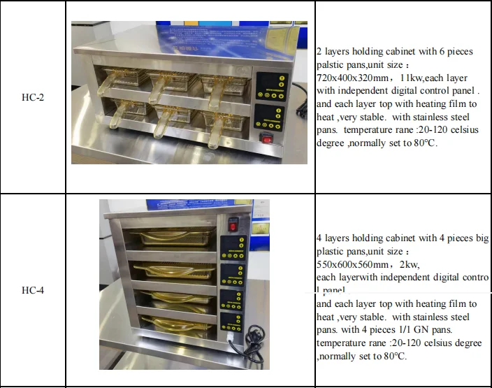 Henny Penny Counter Top Holding Warmer Hot Holding Holding