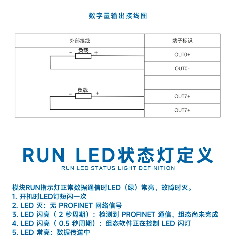 Profinet Integrated Remote IO Module PN Communication RIO20-PN