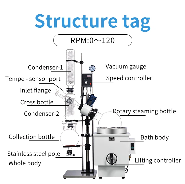 Manual Lab Distillation Instrument Rotary Film Vacuum Evaporator