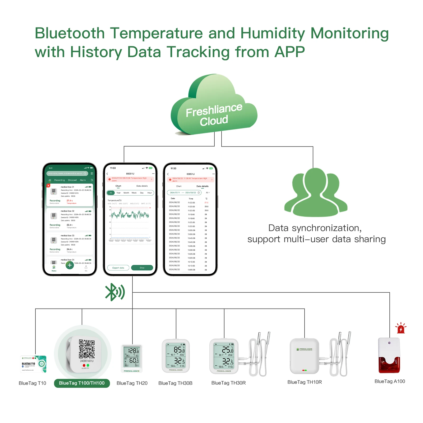 2025 New Model BLE Temperature Sensor Beacon  Temperature Data Logger