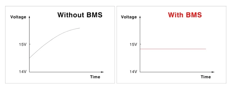 Vibration Resistance Build