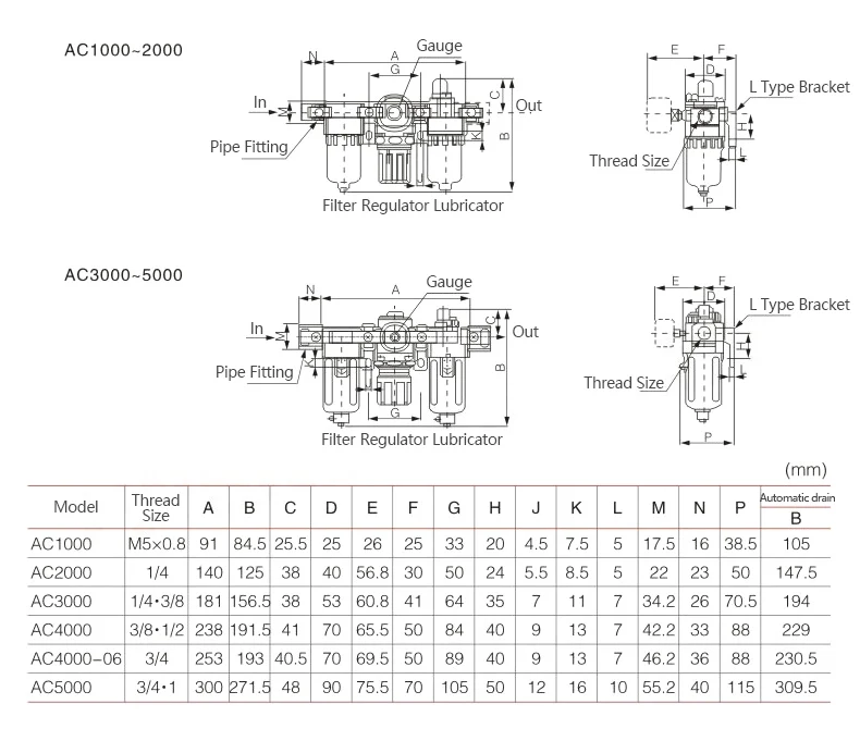 LAIZE Pneumatische FRL-Einheit Luftfilter-Regler-Schmierstoffgeber AC2010 3010 4010 5010 mit automatischer und manueller Entleerung – Detail 11