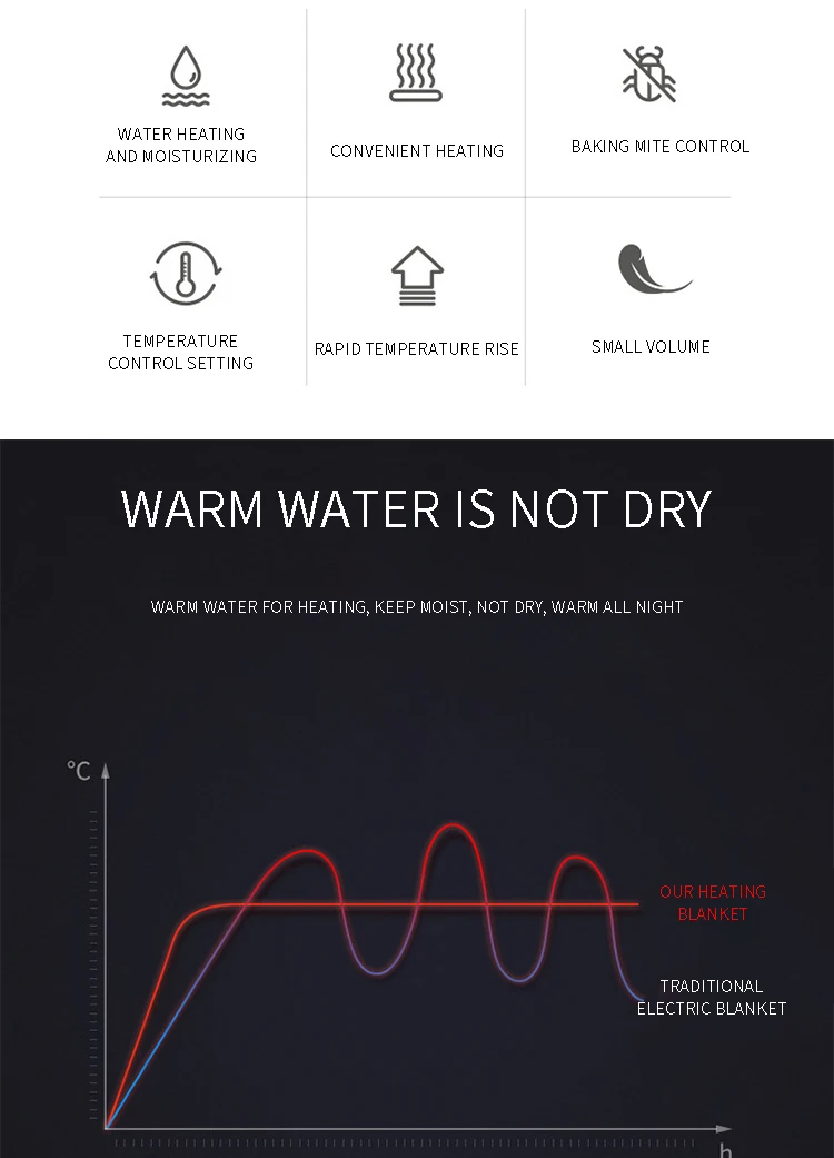 Dual Temperature Control Waterproof Hot Water Blanket Hot Water