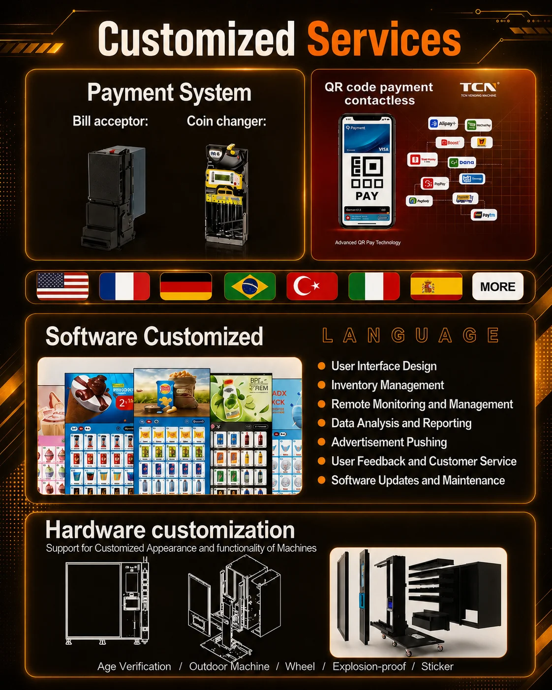 Specifications