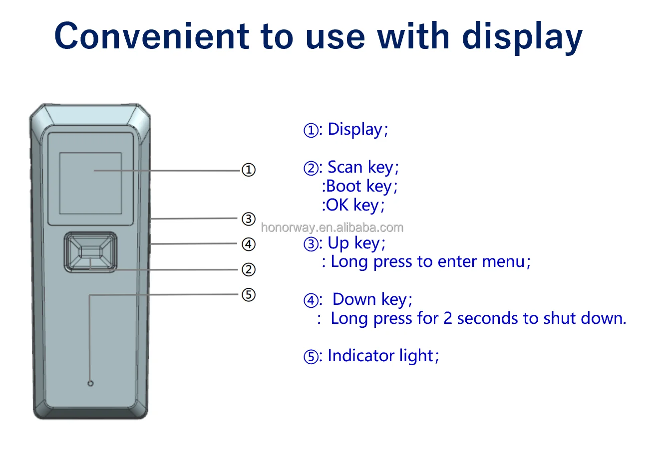 Hand Scanner PNG - Portable Mini Barcode Scanner with Display