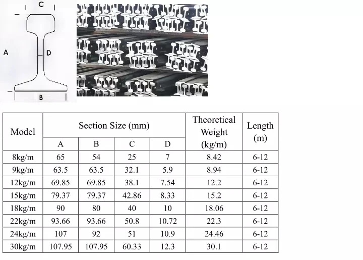 rail size chart in mm How much does railroad rail weight per foot