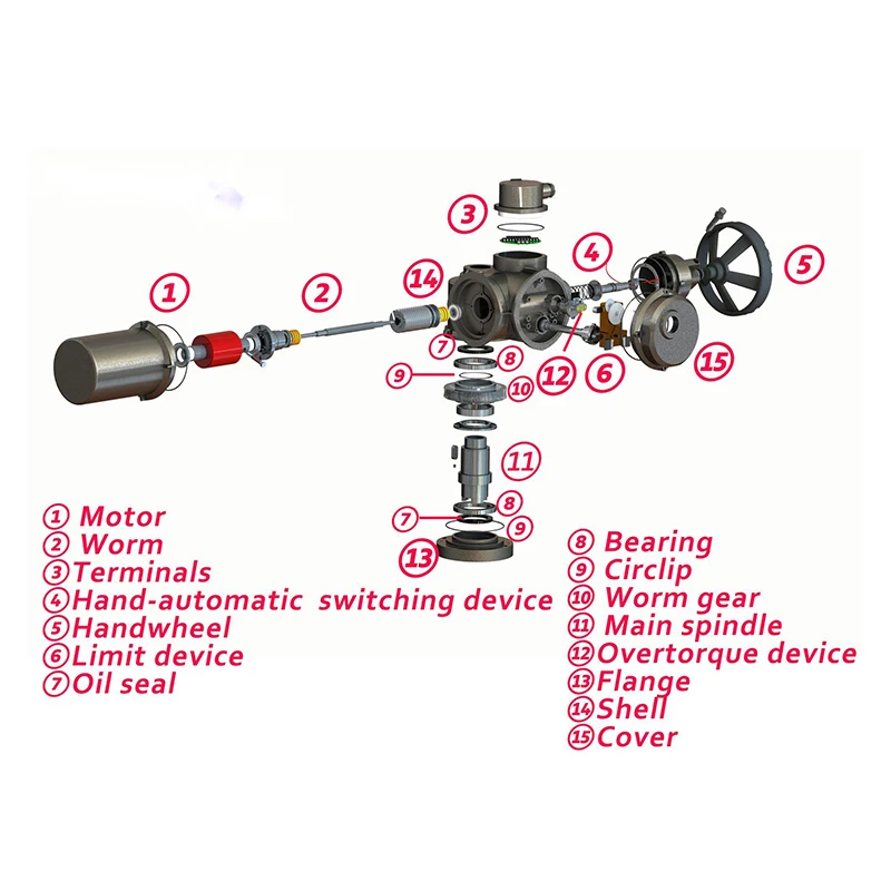 Electric Multi Turn Actuator for Gate Valve - Z20-18 Series, IP65