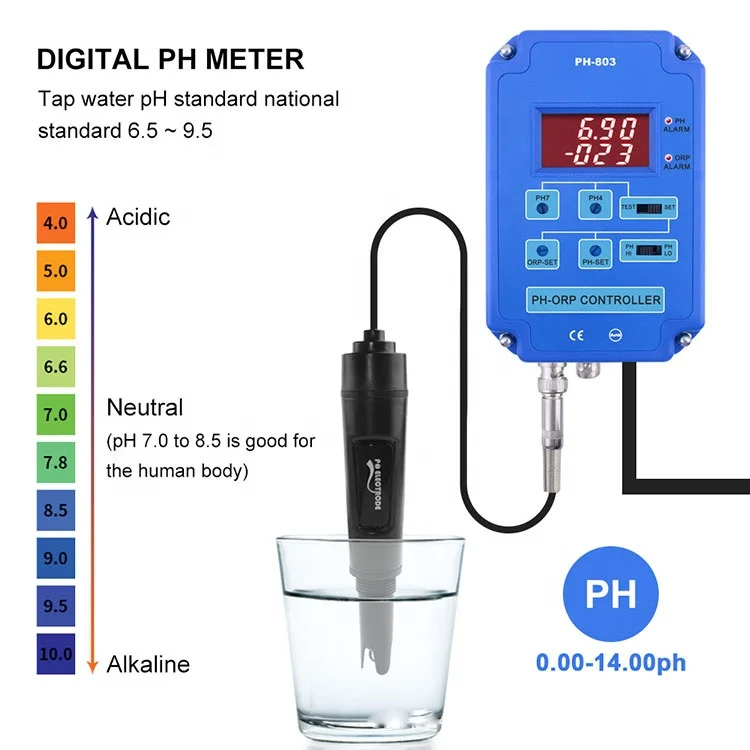 Automatic Ph Orp Controller Online Tank Ph Controller Dosing Pump
