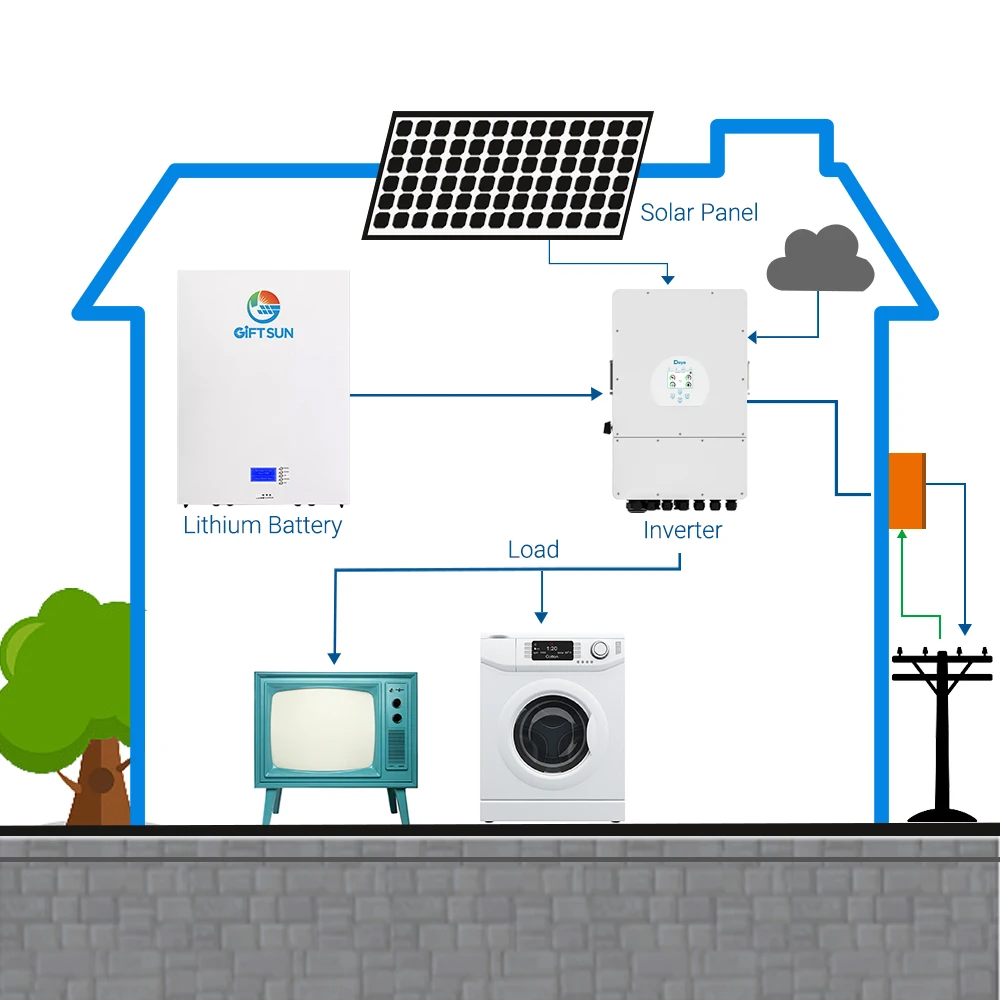 50kw Hybrid Solar System-Hybird solar system-Anhui GiftSun Photovoltaic ...