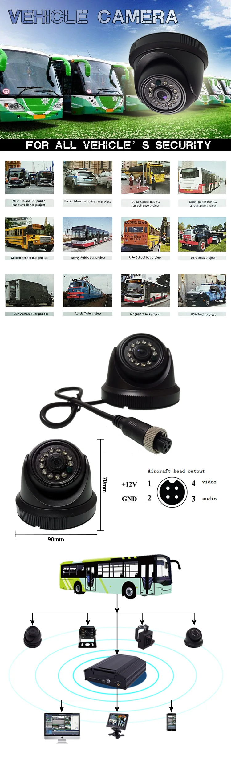 High Quality AHD Backup Camera Waterproof Night Vision Rear View Camera for Truck