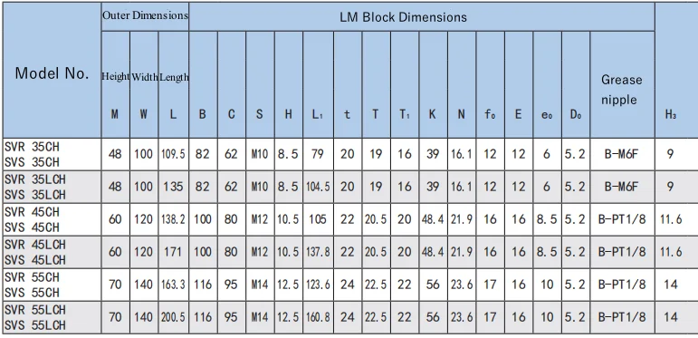 Japan Thk Linear Guide Rail Srs9xm Srs9xgm Srs9xn Srs9xgn For Machine ...