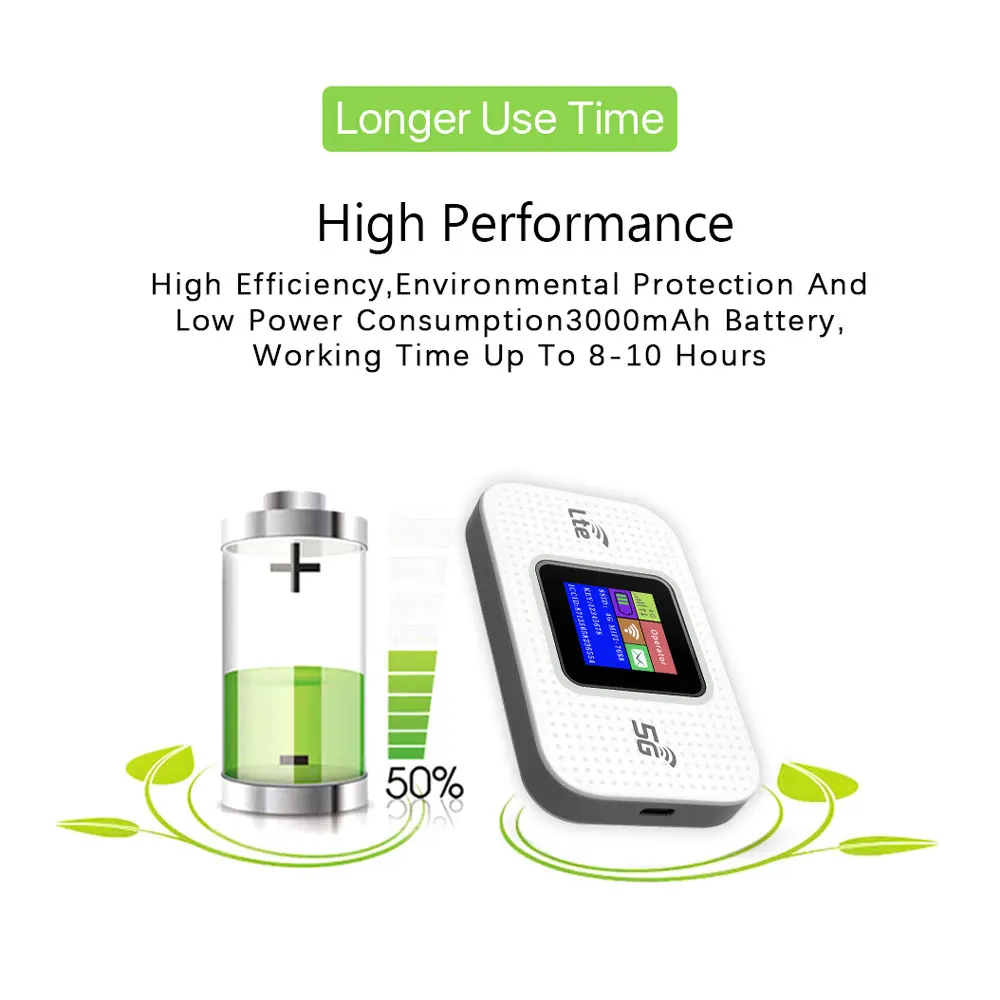 Factory Wholesale Mifis Type-C Charging Modem 4g Lte Sim Card 3000mAh Battery 4g Router Suitable for Laptops