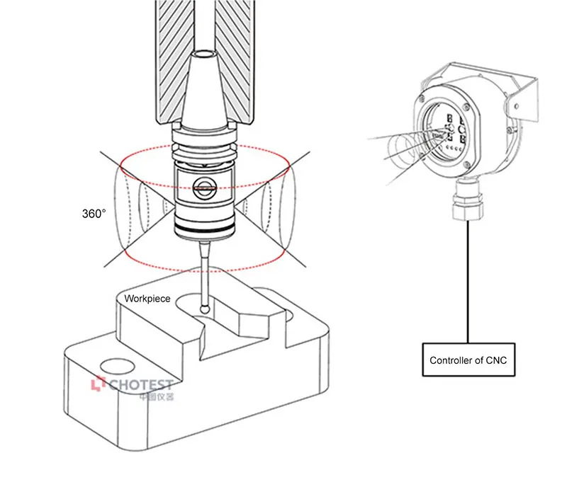 High Precision Tool Setting Machine Test Cnc Calibration Tester Probe