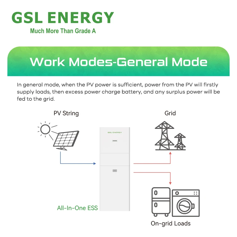 Alibaba.com: GSL ENERGY All in One Solar Hybrid Inverter 5Kw 48V with ...