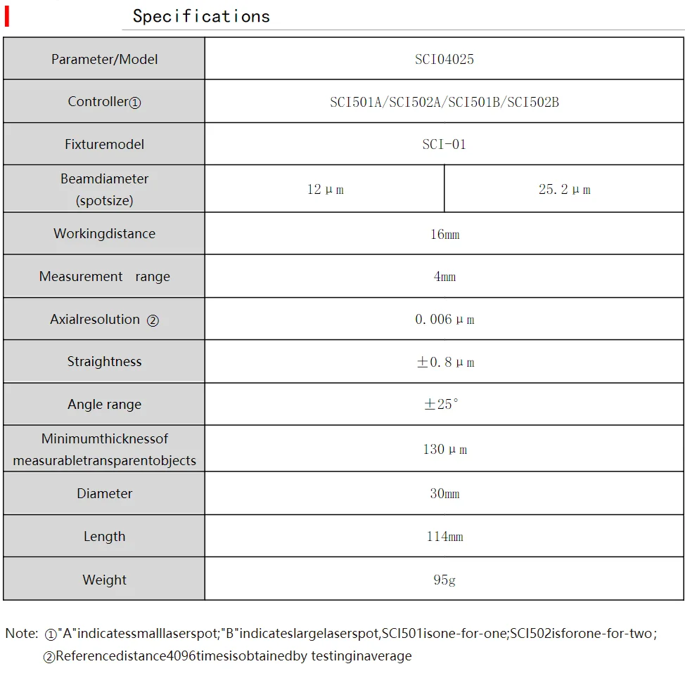 Sincevision Micro Level Accuracy Spectral Confocal Non-Contact ...