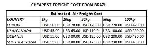 CHEAPEST FREIGHT COST.png