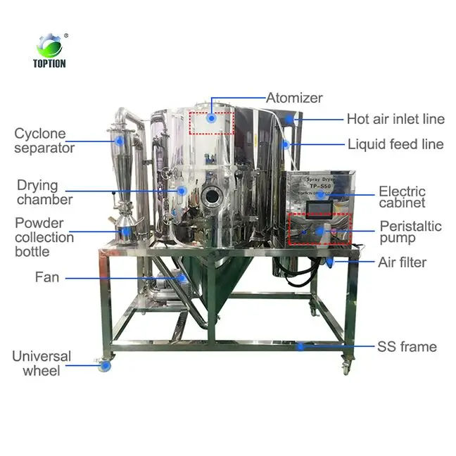 Protein Isolate Spray Dryer Algae Spirulina Whey Egg Powder Drying ...