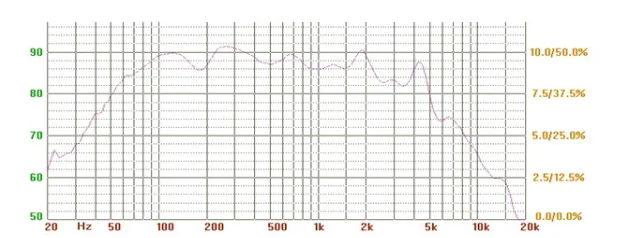 Full Frequency Loudspeaker with Bass Sound horn 4 Inch 4 Ohm 20 Watt Speaker
