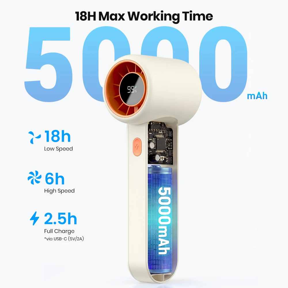 Mini Portable Handheld Fan, H5, 15000RPM, 5000mAh - detail 8