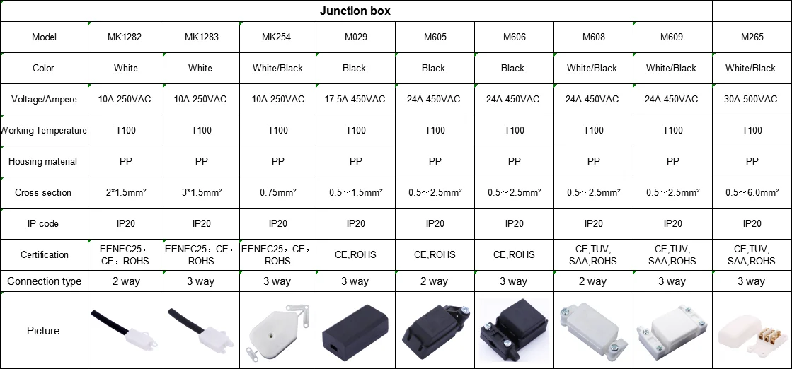 Junction box series
