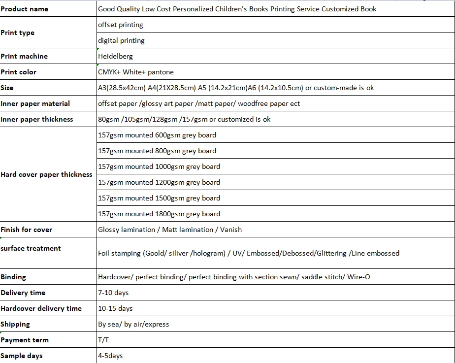 Good Quality Low Cost Personalized Children's Books Printing Service