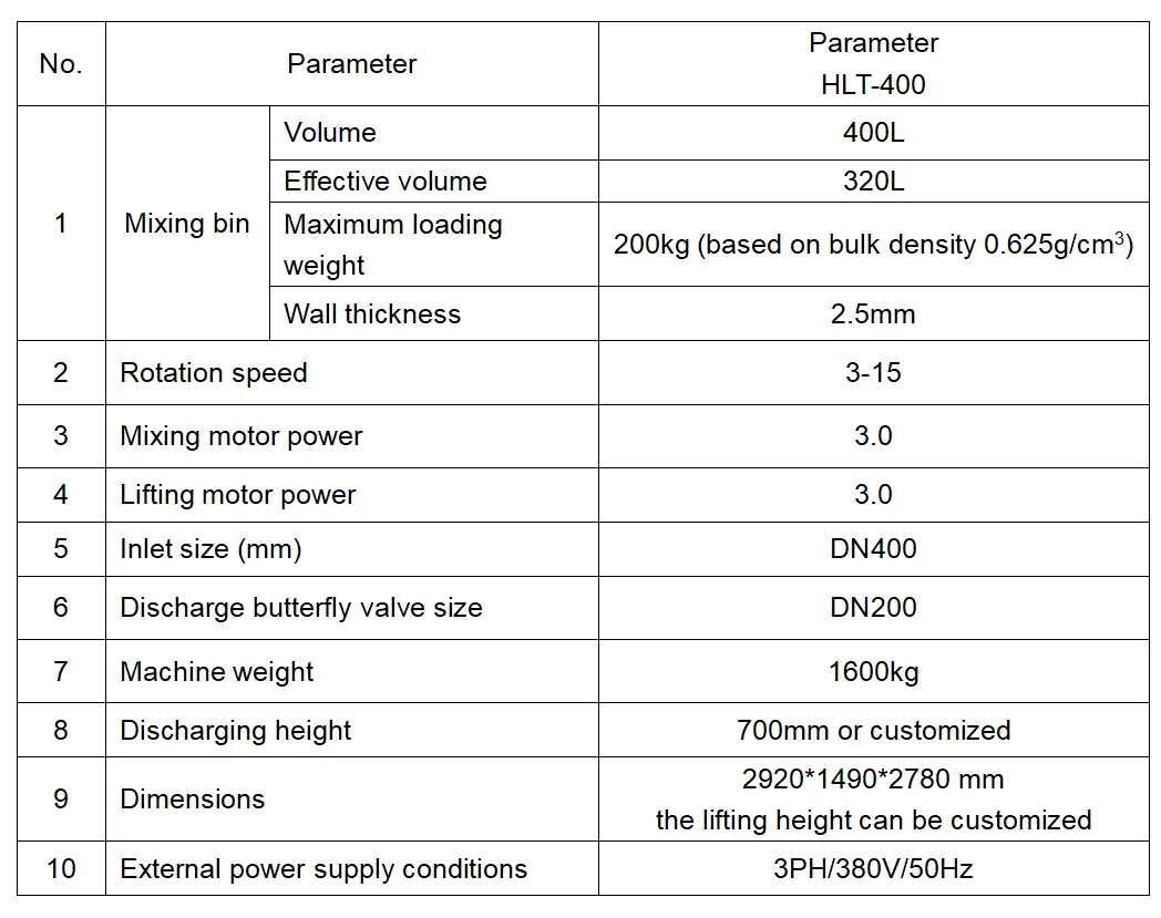 Single Column Lifting Hopper Blender