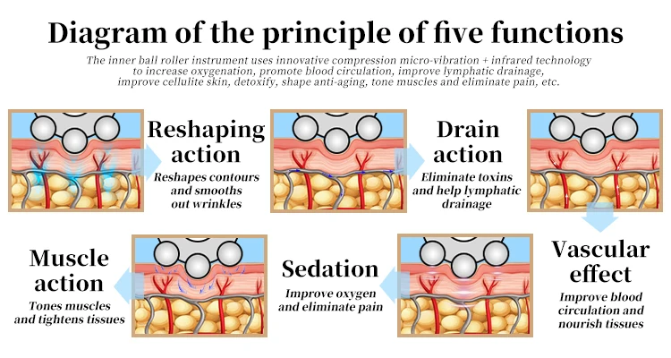 Inner Ball Roller Massage Equipment Rolling Lymphatic Drainage Cellulite Treatment Facial Rejuvenation Body Rollers Massager Wrinkle Remover Skin Rejuvenation Inner ball roller massage equipment slimming massage machine - Honkay roller massage ball,inner ball roller,roller massage,roller ball,inner ball roller machine