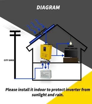 Affordable Price Factory Directly Smart Solar Inverter Hybrid Inverters 350w 500w 600w 1000w 1200w