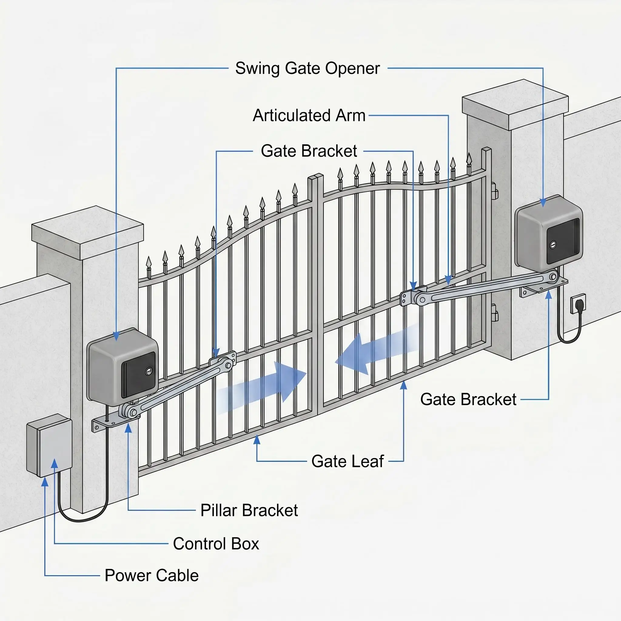 Automatic Greenhouse Door Opener Spring Loaded Ventilation Motorized Door Opening System for Garden Shed