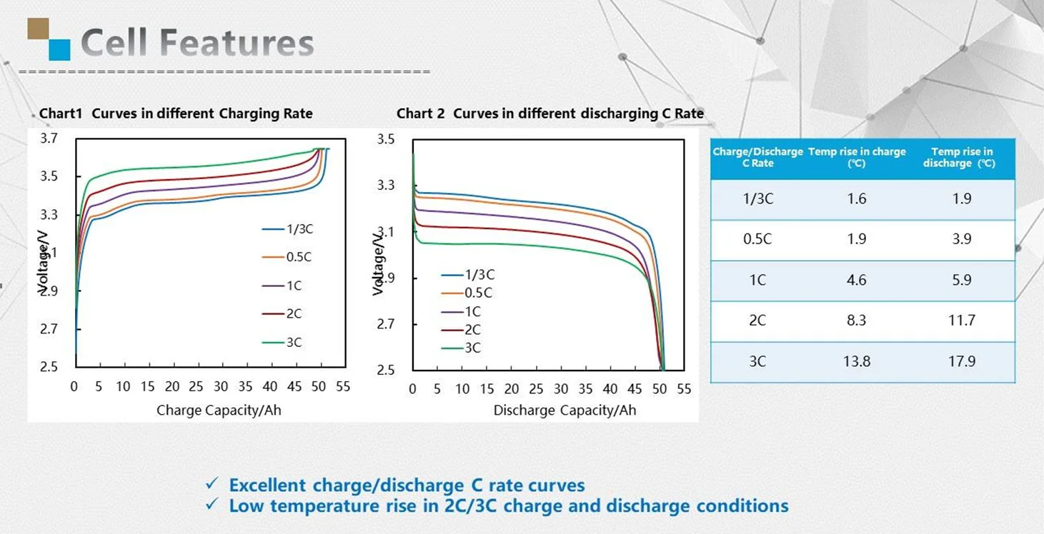 enerlution 、 Hybess - بيع المصنع مختلف نوع الحالة المصنعة للبطارية لتخزين الطاقة المنزلية المحمولة محطة طاقة محمولة 11