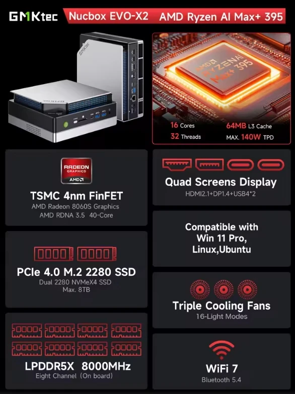 Gmktec EVO-X2 AI Mini PC - 16 Cores, 128GB RAM, 2TB SSD
