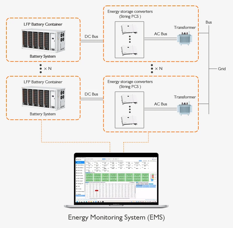 Lithium Ion Energy Storage Systems - Efficient & Reliable