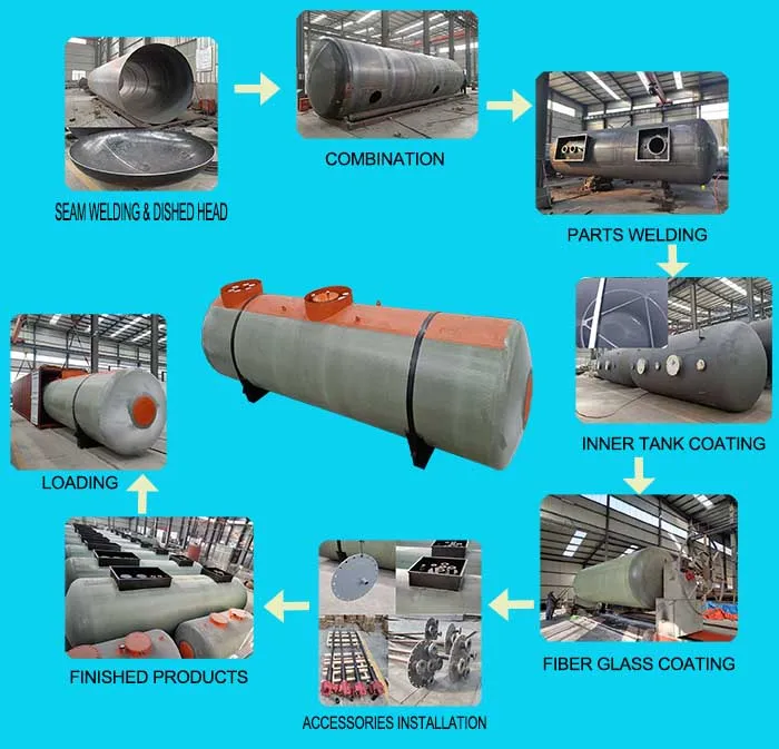 10000 Liters50000 Liters Underground Double Walled Oil Fuel Storage