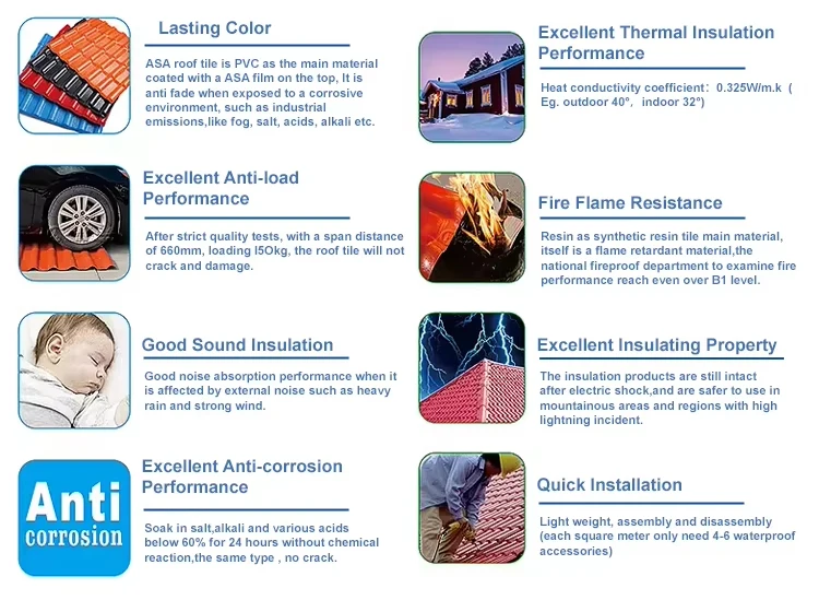 High Quality Modern Building Material Plastic UPVC Roof Sheet China PVC Plastic Roofing Tile for Warehouse Composite Materials