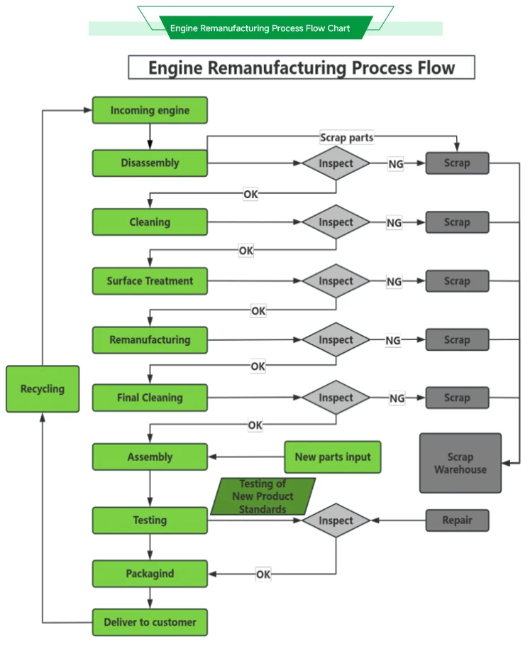 Production workflow