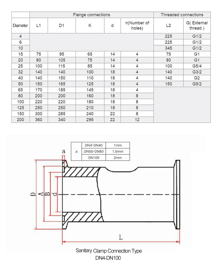 Flowmeter Water Turbine Flow Meter Sensor With Pulse Signal Thread ...