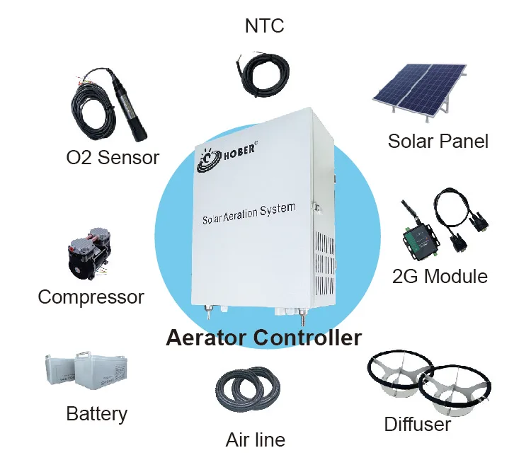 Система аэрации солнечного пруда с новой технологией защиты от перенапряжения и ВЫКЛЮЧАТЕЛЯ постоянного