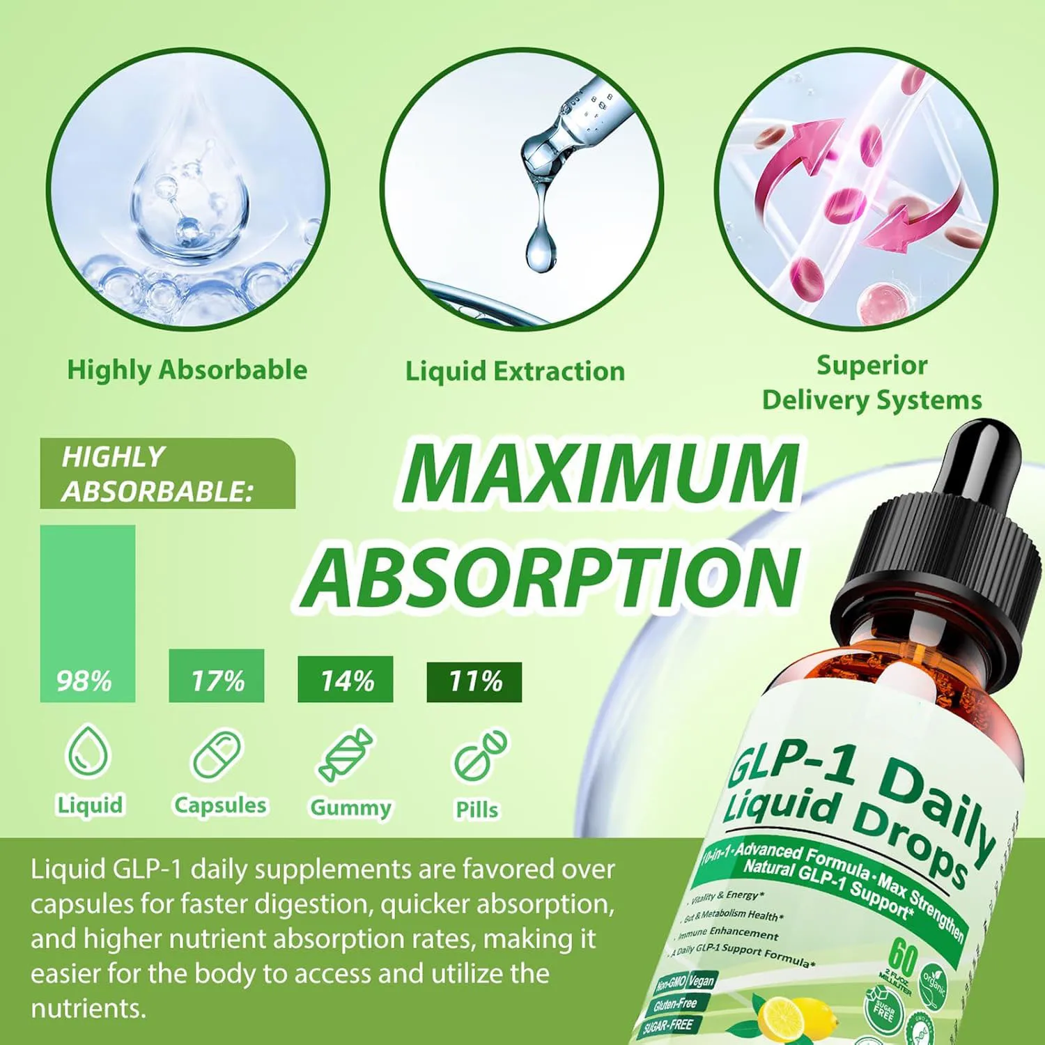 glp-1 complications GLP-1 Side Effects: A Complete Guide to What You Can Expect