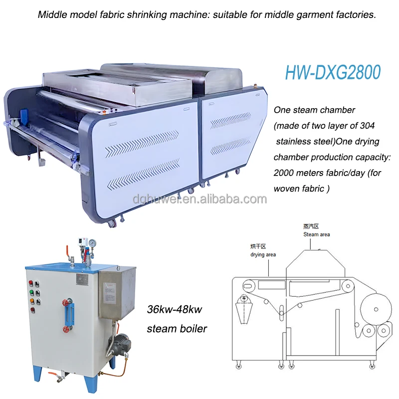 Professional Fabric Steam Preshrinking And Heating Setting Machine For ...