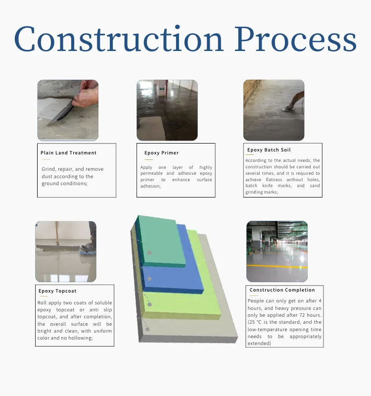 Best Heat Resistant Epoxy Resin Clean Room Paint For Floor Self