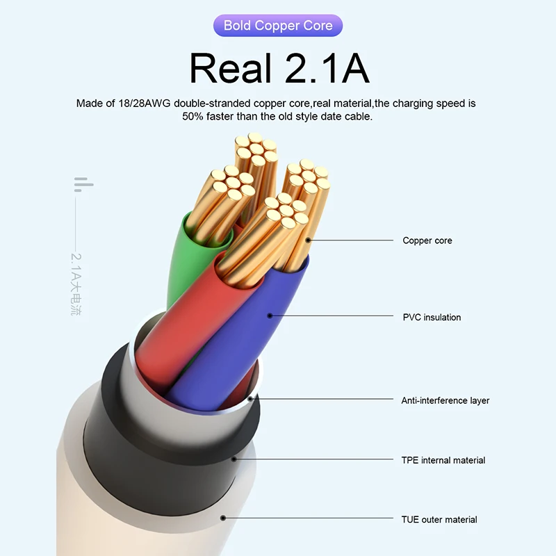 Lanzero High Quality Charging Data Mini Type C Micro Usb Cable