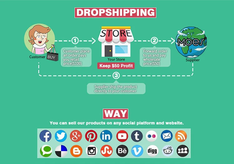 dropshiping