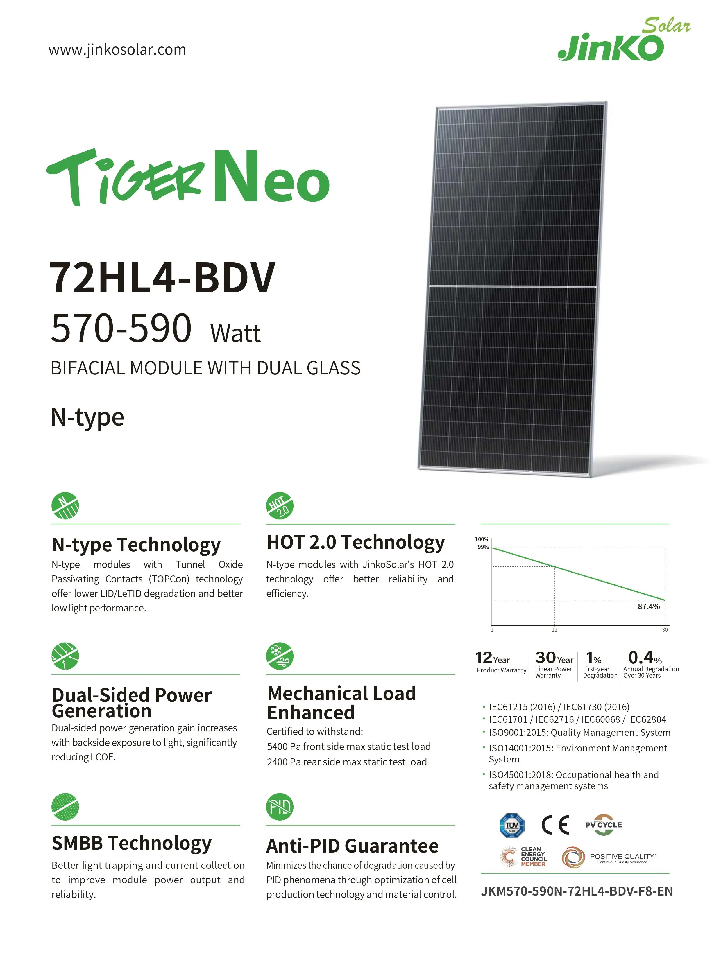 Tiger Neo N Type Topcon Jinko Solar Panels Bifacial Double Glass 570 ...