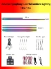 Kit Symphonie Universelle 18 en 1